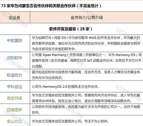 华为服务器型号和硬件配置的区别在哪里，华为服务器型号解析，型号与硬件配置的区别及选购指南