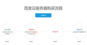 云服务器讲解，云服务器，新时代企业信息化发展的新引擎