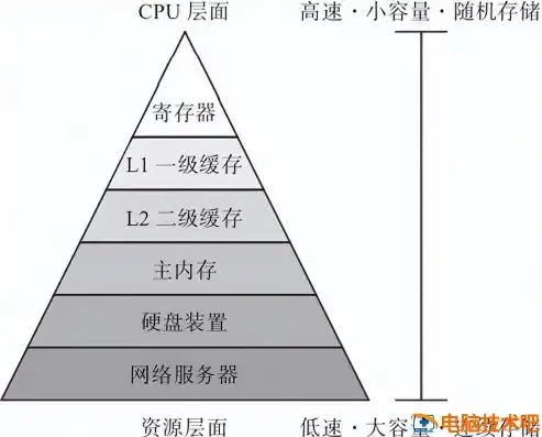 服务器的硬件配置有哪些要求和标准，服务器硬件配置要求与标准解析