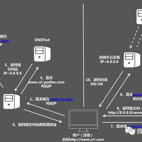 云服务器域名使用教程，轻松掌握云服务器域名使用教程，从入门到精通