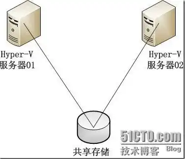 移动硬盘虚拟机共享设置方法，深度解析移动硬盘虚拟机共享设置方法详解，轻松实现数据互传