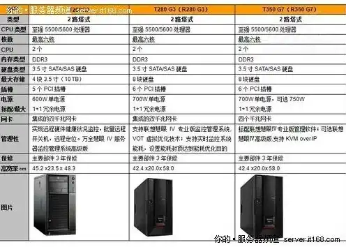 华为服务器型号参数怎么看，深入解析华为服务器型号参数，揭秘华为服务器性能与配置的秘密