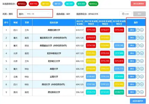 云服务器怎么使用教程，云服务器划算使用攻略，五大技巧助您降低成本