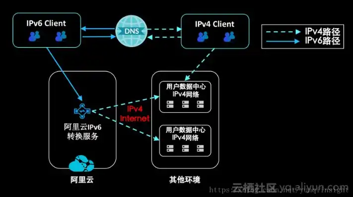 阿里云轻量应用服务器ipv6地址，阿里云轻量应用服务器IPv6，开启高效云上之旅的新篇章