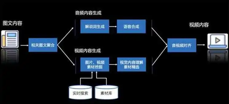 对象存储可以单独使用吗知乎，对象存储能否独立使用？深入解析其应用场景与优势