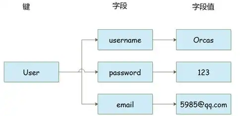 查询对象可存储数据吗，深入解析，查询对象中的数据存储机制及实际存放位置