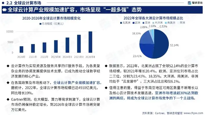 免费云服务器2024年还能用吗知乎，2024年免费云服务器还能用吗？揭秘免费云服务器的现状与未来