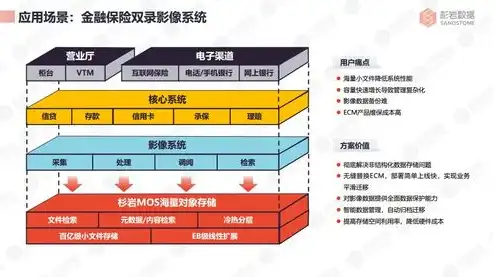 对象存储文件存储，对象存储与文件存储，技术对比与未来趋势