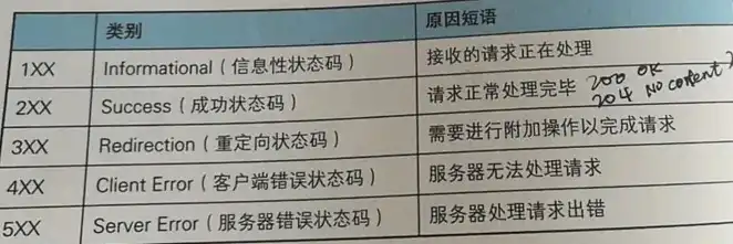 请检查服务器是什么意思呀，深入解析请检查服务器，究竟是什么意思？