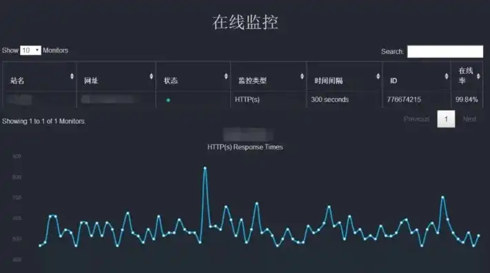 请检查服务器是什么意思呀，深入解析请检查服务器，究竟是什么意思？