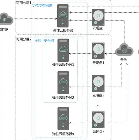 云服务器 最便宜，云服务器价格大揭秘，带你探索最便宜的云服务方案