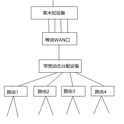 宽带做服务器，如何利用宽带资源搭建服务器实现盈利，详尽指南与案例分析