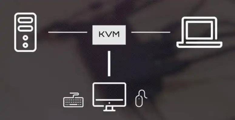 kvm 玩游戏，KVM虚拟机，游戏玩家的新宠，性能卓越体验非凡