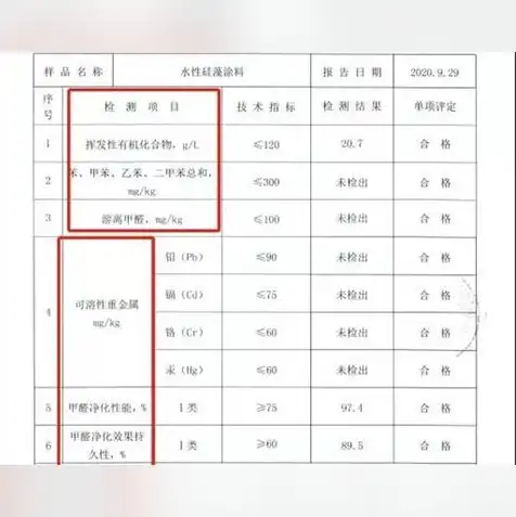 对象存储的事实标准，对象存储数据持久性，揭秘事实标准背后的9个9保障