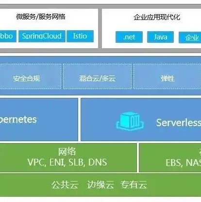 阿里 对象存储，阿里对象存储，免费使用攻略及详细解读