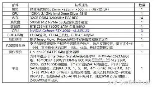 8卡gpu服务器价格，8卡GPU服务器价格全解析，性价比与性能的完美结合