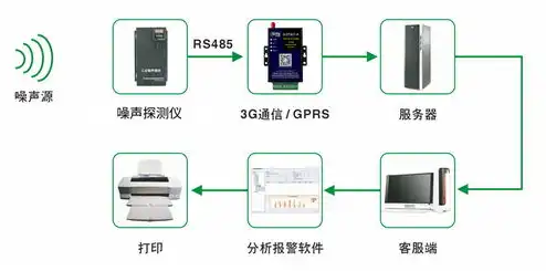 服务器重装系统会影响数据吗，服务器重装系统对数据影响的深度解析与预防措施