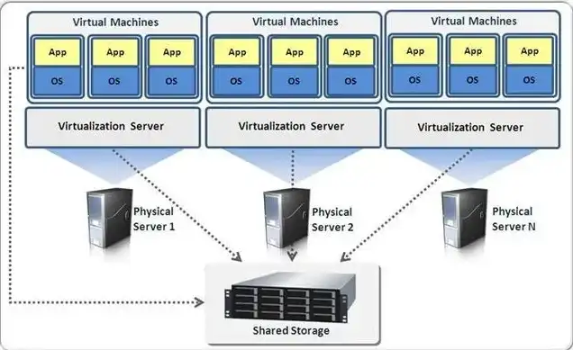 服务器虚拟化用什么软件，服务器虚拟化软件选择，VMware与KVM的全面对比分析