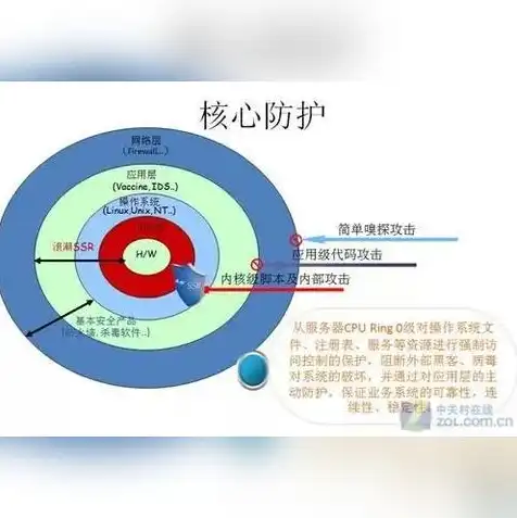 云服务器买了怎么开通权限，云服务器购买指南，从购买到开通的全方位操作教程