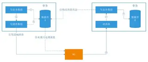 对象存储如何长期下载链接数据库，对象存储长期下载链接的解决方案与数据库构建策略