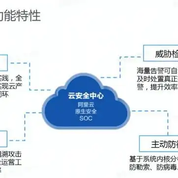 阿里云的服务器的安全组去哪里找回，阿里云服务器安全组查找详解，快速定位与优化服务器安全策略