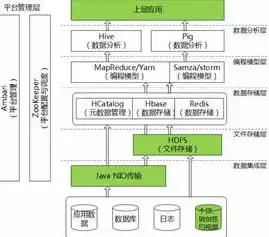 对象存储架构图解大全，深入解析对象存储架构，图解大全详解