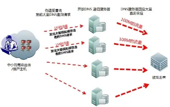 阿里云服务器安全防护怎么关闭，阿里云服务器安全防护，全面解析关闭与应对策略