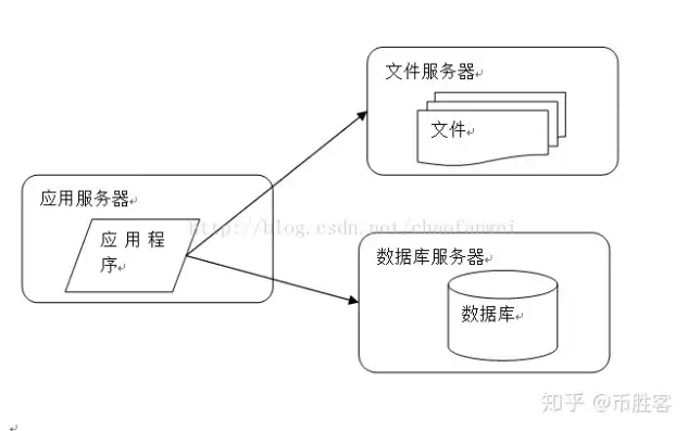 云服务器文件对象存储规格大小怎么选合适的文件夹，云服务器文件对象存储规格大小选择指南，如何根据需求合理规划存储空间