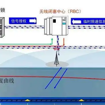 云服务器宽带限速吗，云服务器宽带限速揭秘，影响、原因及解决方案