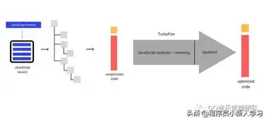 java服务器开发是做什么?和web端的区别是什么，深入解析Java服务器开发与Web端的异同