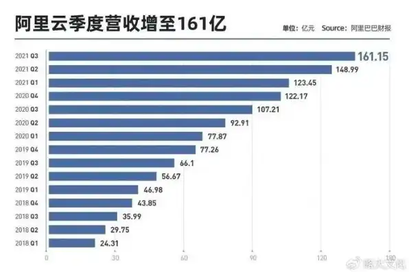 全球前三的云服务商排名，揭秘全球前三的云服务商，亚马逊、微软和阿里巴巴的崛起之路