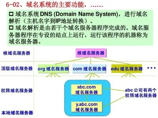 买完域名如何购买服务器账号，买完域名后，如何选购合适的服务器并成功购买服务器账号？全方位攻略解析