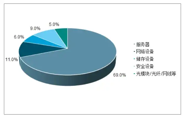 存储服务器厂商有哪些，解析我国存储服务器厂商，市场格局与未来发展前景