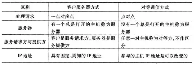 对象存储服务对比分析怎么写好，深入剖析，国内外主流对象存储服务对比分析