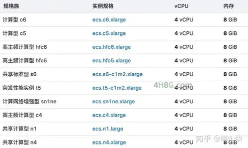 阿里云服务器型号有哪些类型，阿里云服务器型号详解，全面了解不同类型及特点