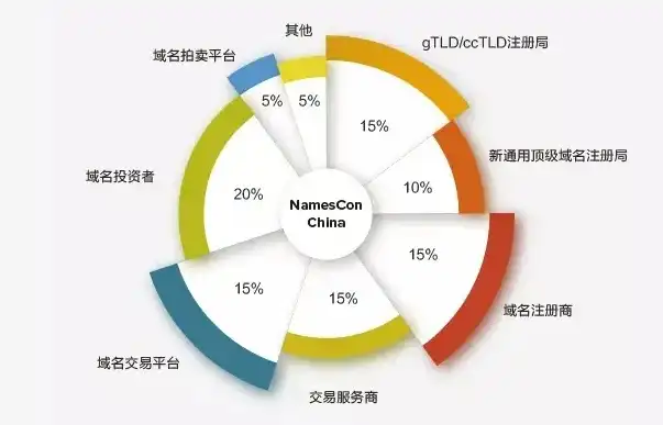 国外最好的域名注册商，揭秘国外最佳域名注册商，解析五大顶尖平台及其优势