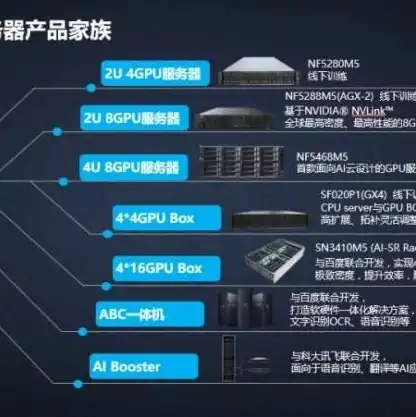 ai服务器全球排名榜，揭秘全球AI服务器排名，我国AI服务器崛起，引领世界科技潮流