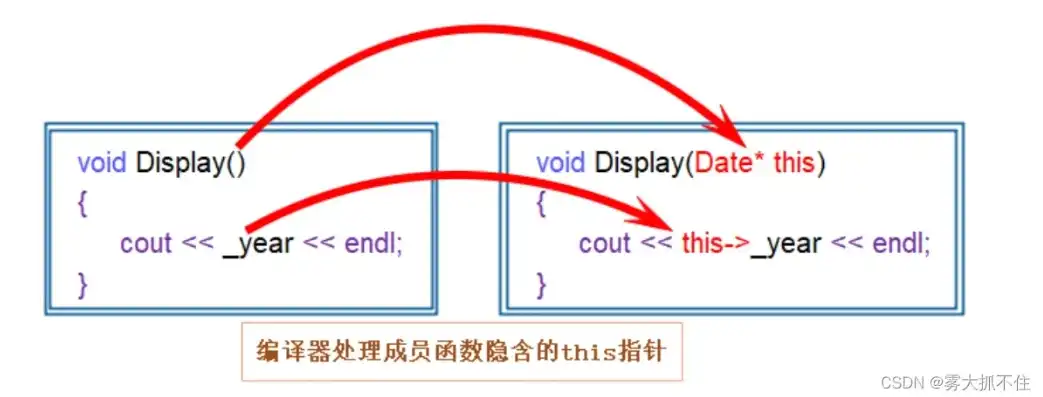 对象存储实现，深入浅出，C语言视角下的对象存储实现原理及实践