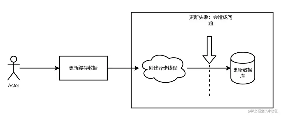 云对象存储代码怎么访问，深入解析云对象存储代码访问方法，从基础原理到实际操作