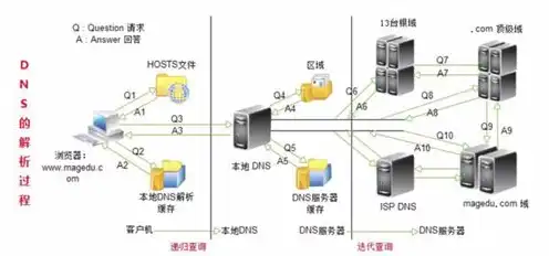 怎么设置联网服务器ip，详解联网服务器IP设置步骤及注意事项