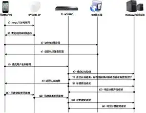 网站服务器搭建标准要求，网站服务器搭建标准解析，全方位打造稳定高效的服务器环境