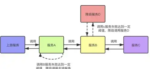 ukey服务器链接异常，深度解析UKey服务器连接异常问题详解及解决策略