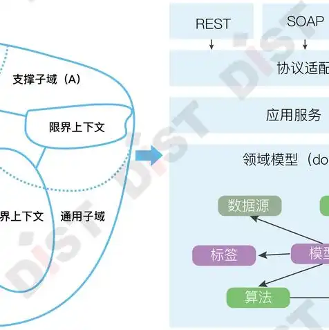 云空间服务是什么服务，深入解析云空间服务，定义、优势与应用领域