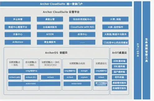 云手机输入虚拟服务器是什么，深入解析云手机输入虚拟服务器，技术原理、应用场景及未来展望