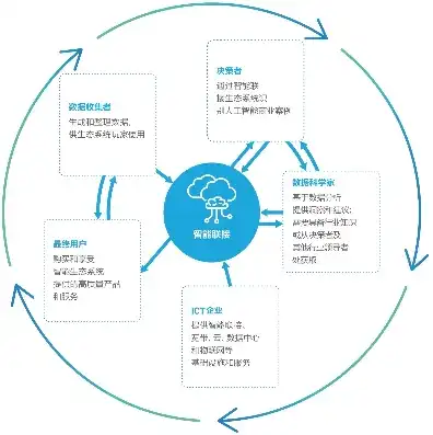 物联网和云服务的关系，物联网与云服务，共生共荣，构建未来智慧生态