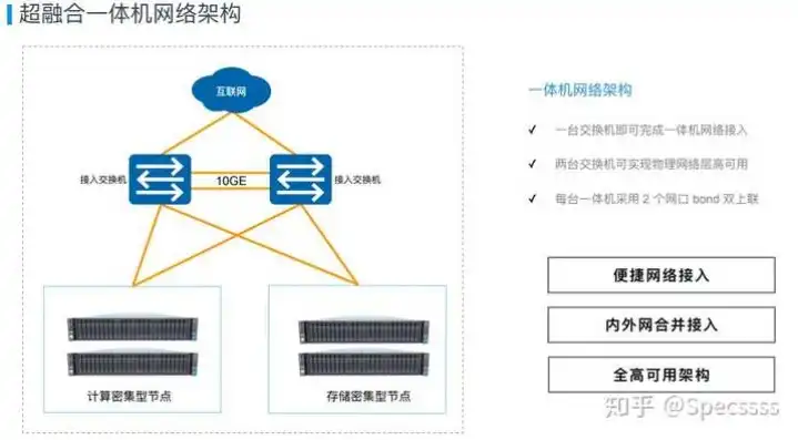 超融合服务器配置，深入解析超融合服务器配置与搭建步骤