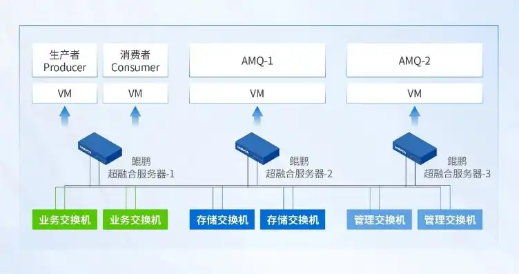 超融合服务器配置，深入解析超融合服务器配置与搭建步骤