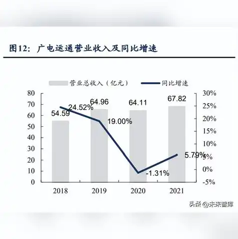 华为国产芯片服务器，华为信创服务器芯片解析，国产芯片在服务器领域的突破与创新