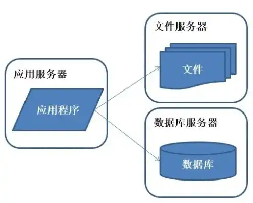 文件存储服务器有哪些，文件存储服务器类型与应用场景深度解析