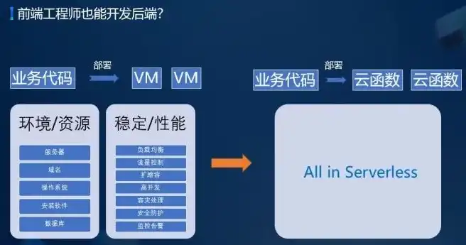 云服务器需要定期重启吗，云服务器是否需要定期重启，揭秘运维实践与优化策略